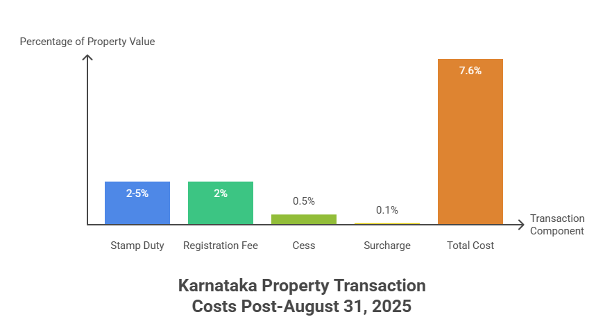 Registration Charges_ The Major 2025 Update - visual selection