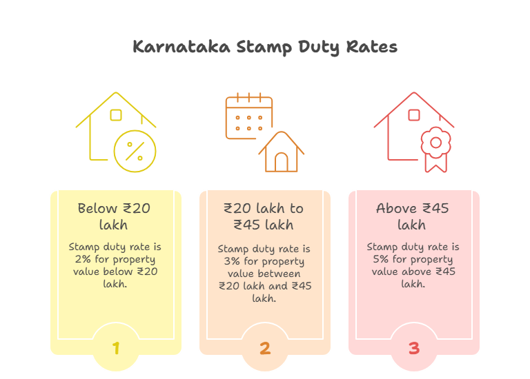 Registration Charges_ The Major 2025 Update - visual selection (2)
