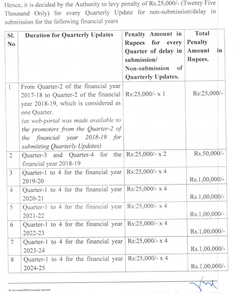 RERA Penalties