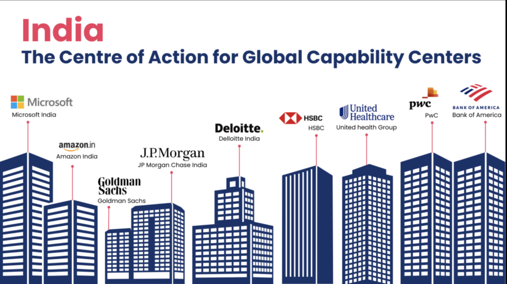 Google's Bengaluru Expansion