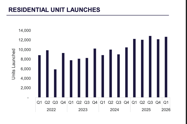 Residential Unit Launch 