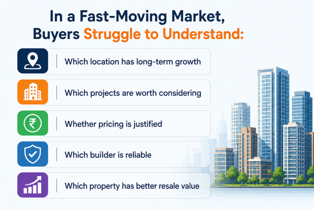 Real Estate Consultants in Bangalore